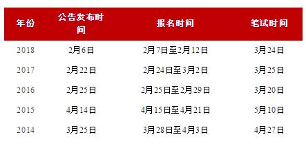 广东省公务员考试时长详解