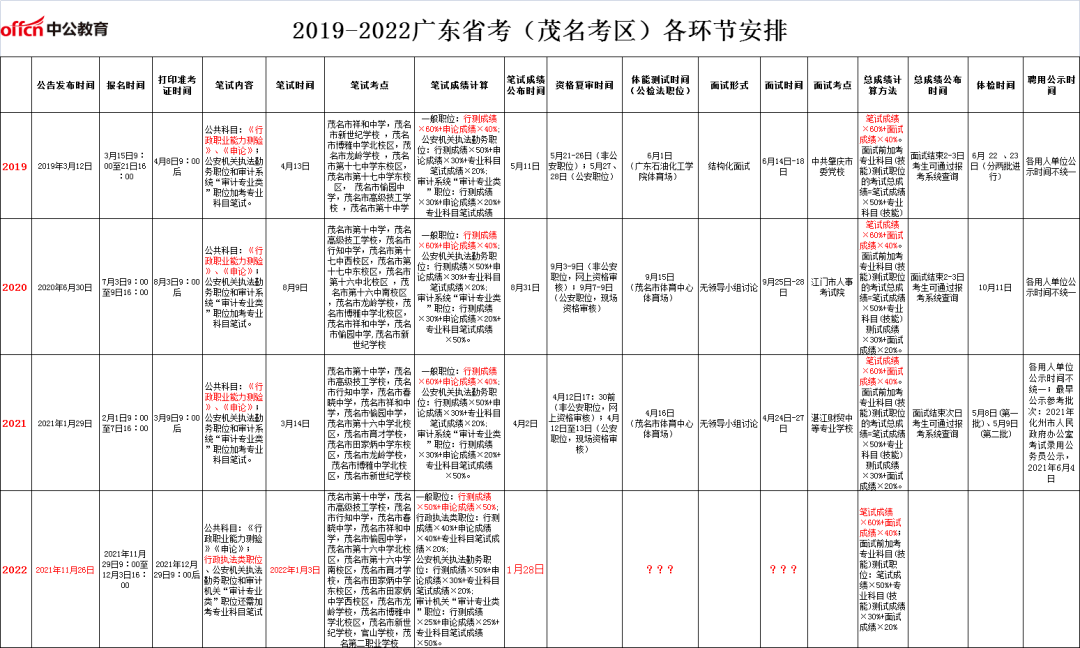 广东省历年省考时间概览总结