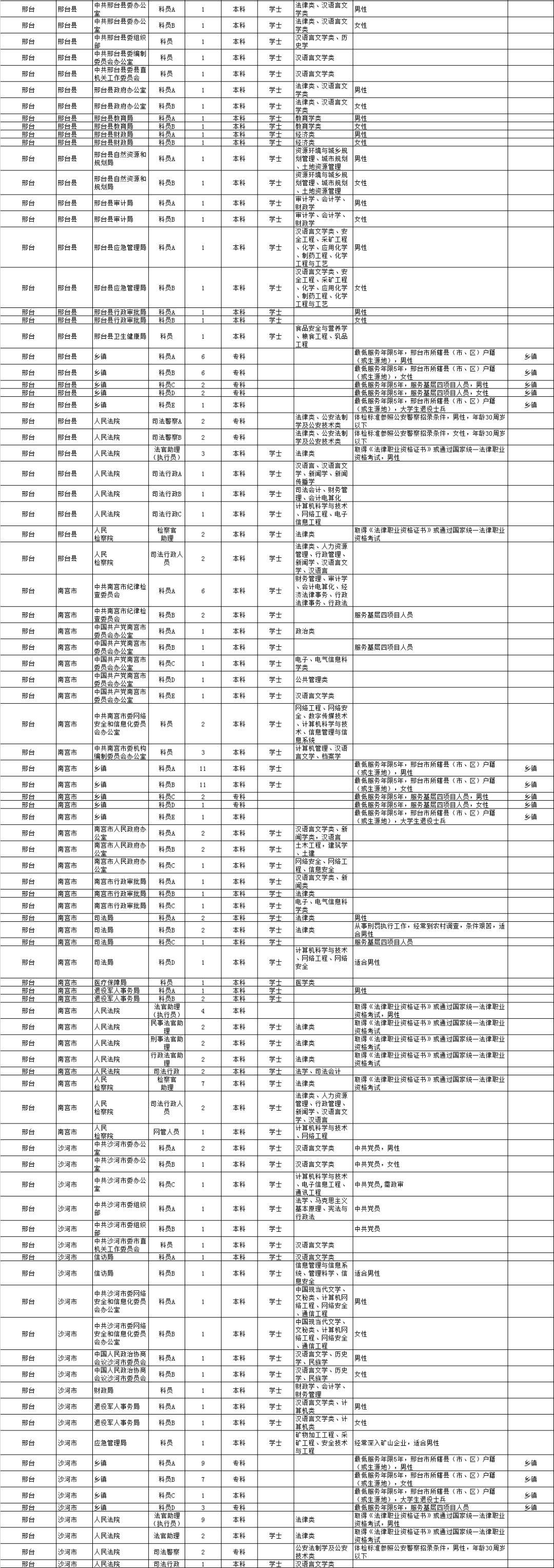 公务员考试报名网站，一站式便捷、高效、透明的公共服务平台