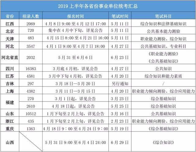 事业编考试科目深度解析与备考指南