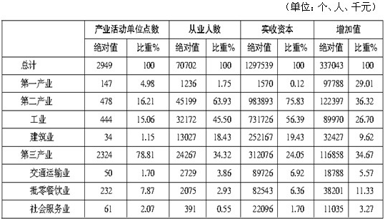 公务员考试行测科目资料详解