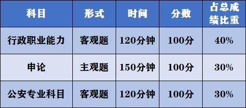 国考三科岗位详解，全面解析岗位内容与要求