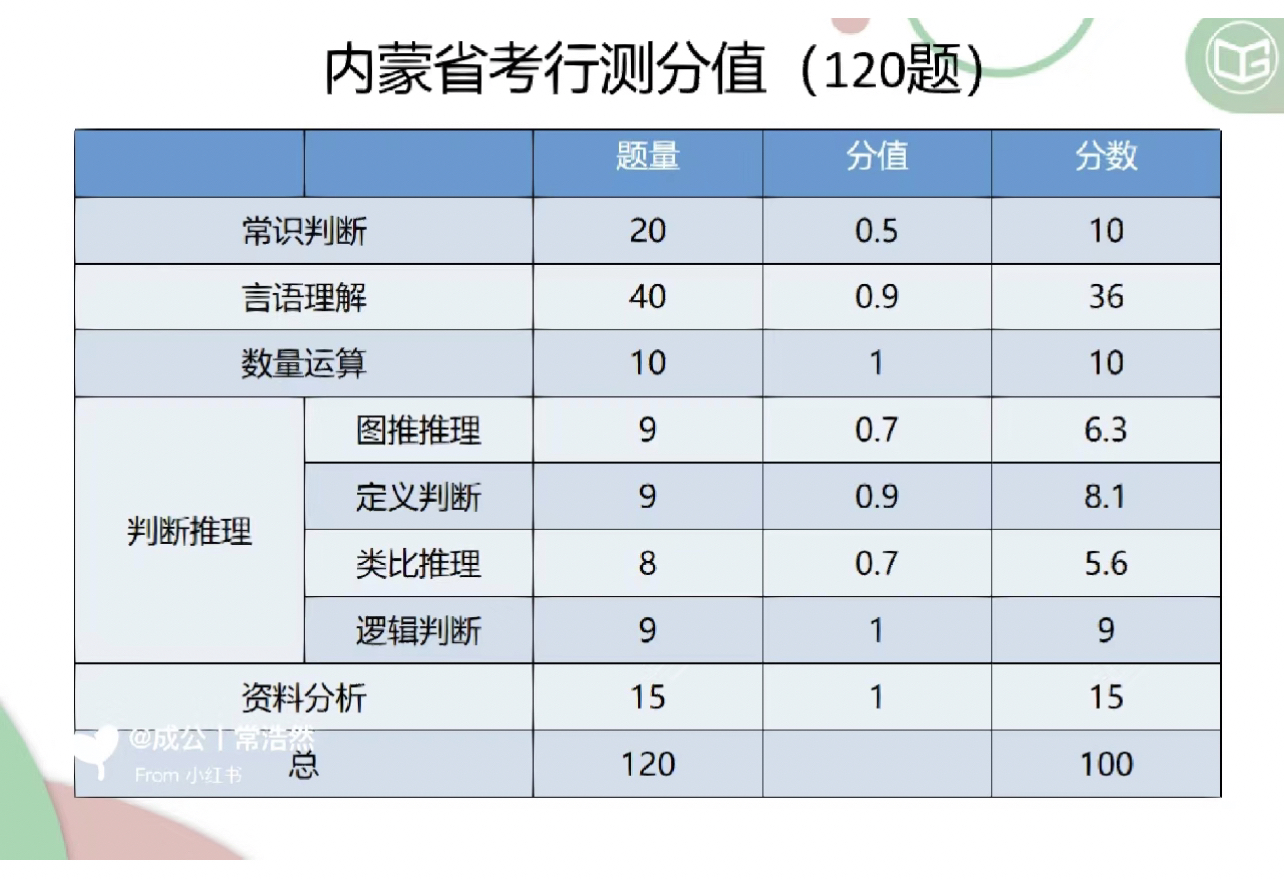 公务员考试科目与题型深度解析