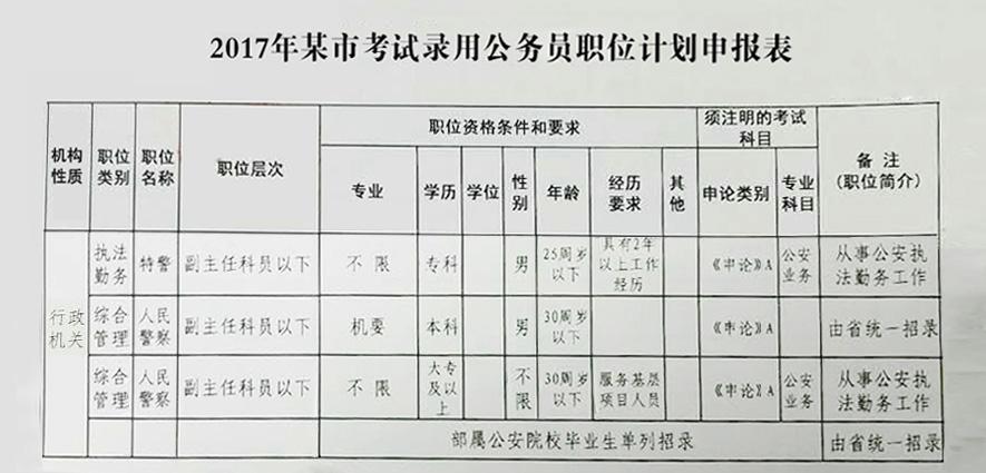 狱警公务员考试科目详解概览