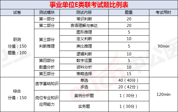 公共卫生事业编考试内容深度解析