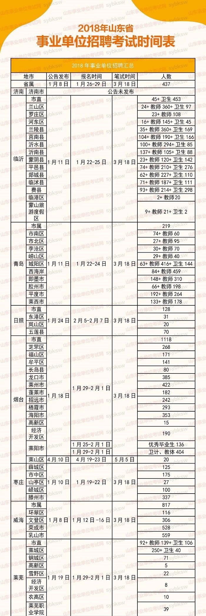 山东事业单位考试科目变化及影响分析