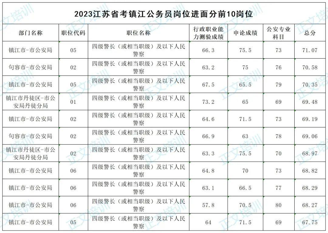 2023年国考市地卷申论答案深度分析与探讨