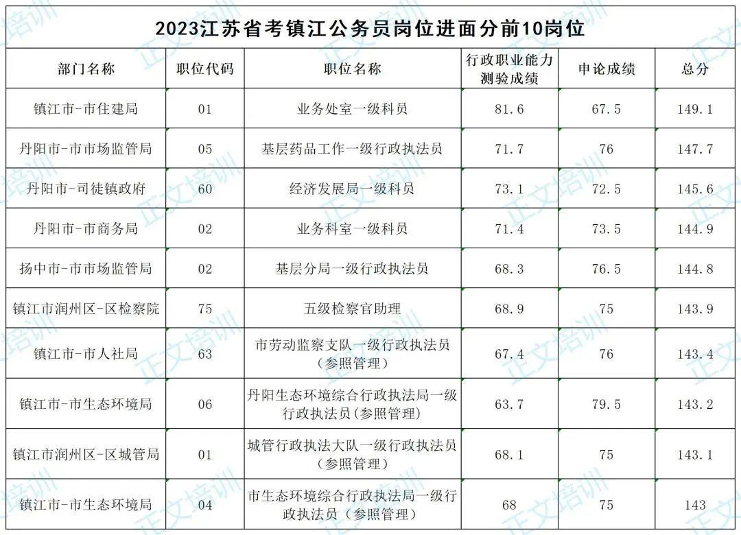 国考真题下的申论策略，思考、行动与范文解析（2023真题为例）