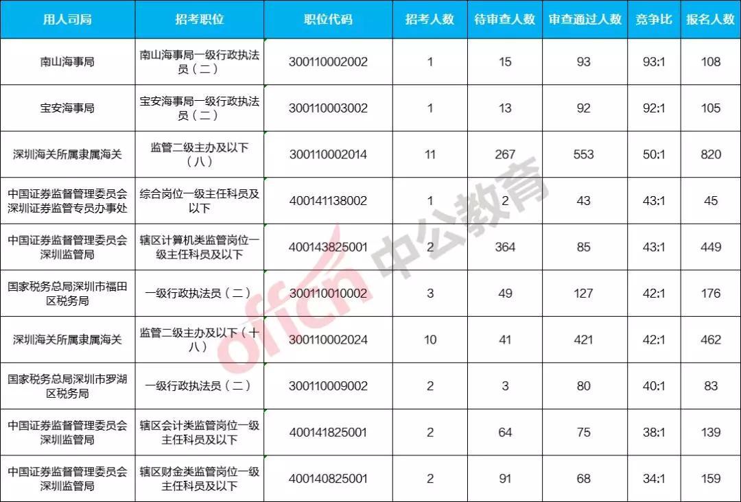 国考岗位无人报名现象背后的原因及应对策略