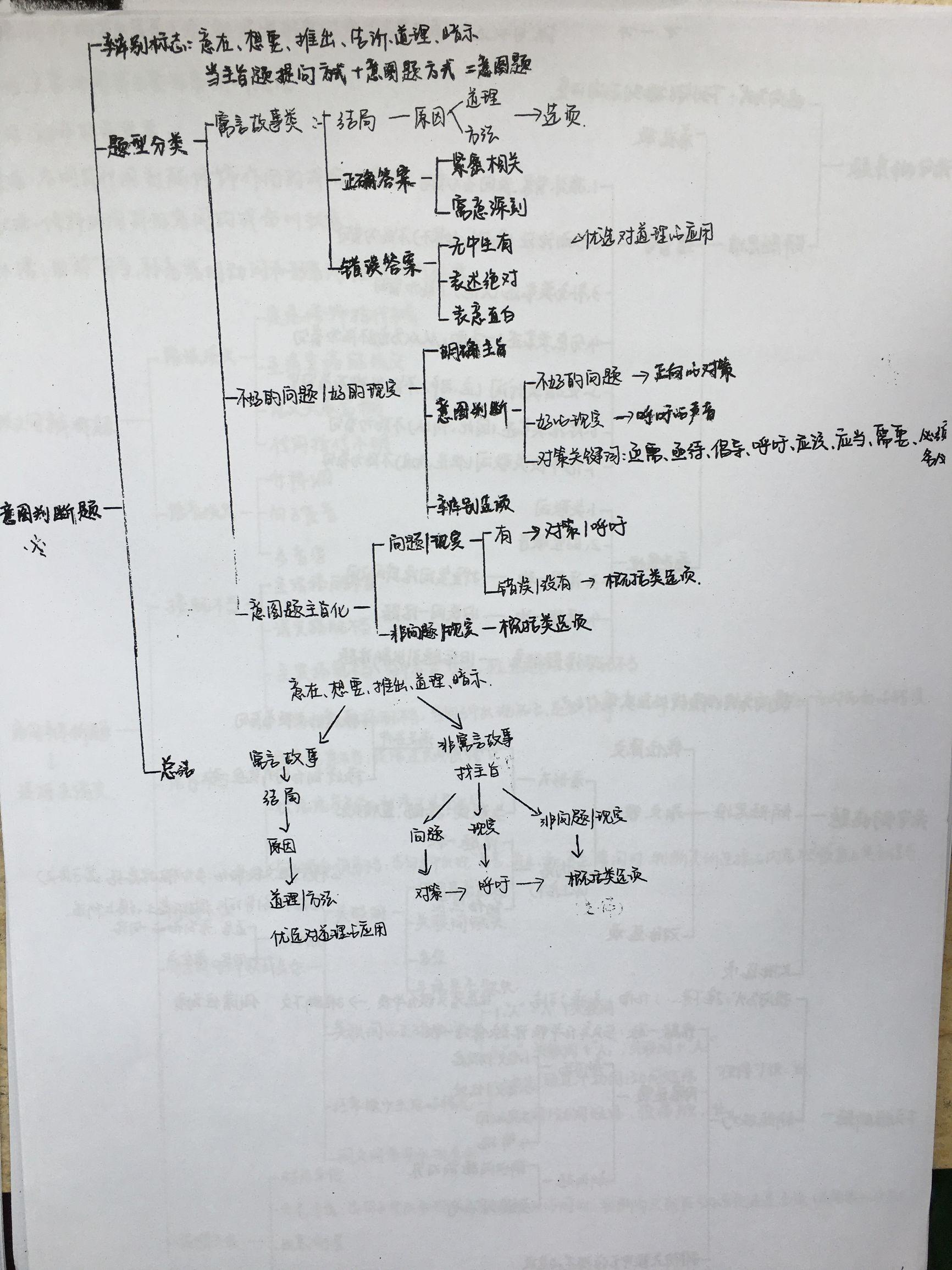 公务员考试行测题型分值深度解析