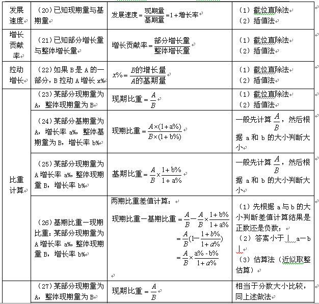 公考行测资料分析的重要性及有效应用策略