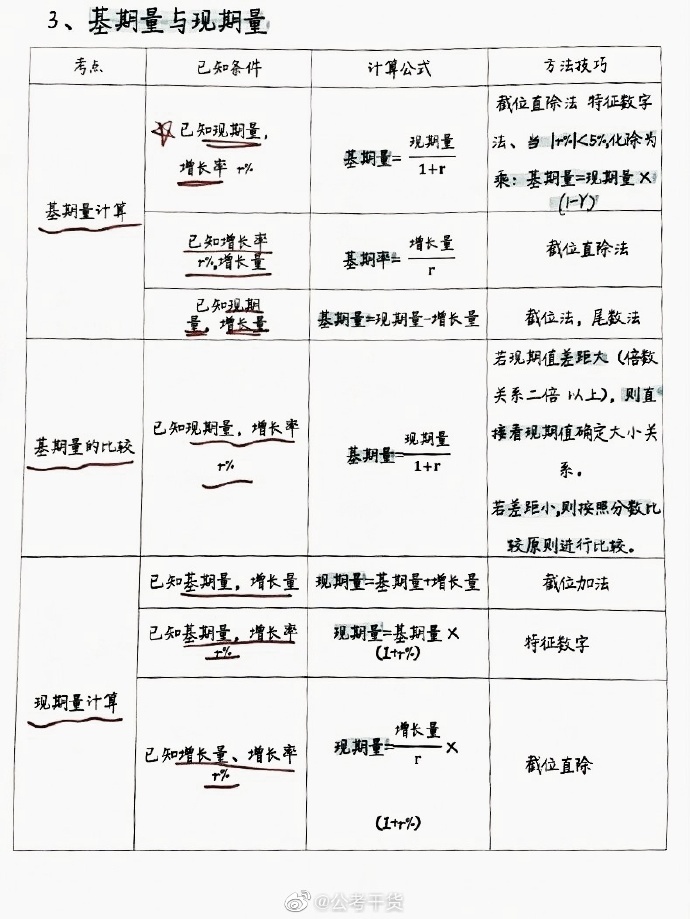 公务员行测资料分析公式详解指南