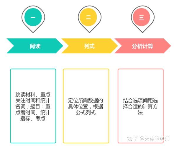 公务员考试资料分析技巧的重要性及其运用策略