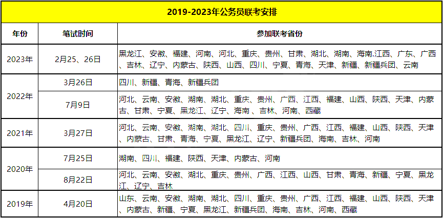 深度解析，探索未来之路——2024年考公务员必备资料指南