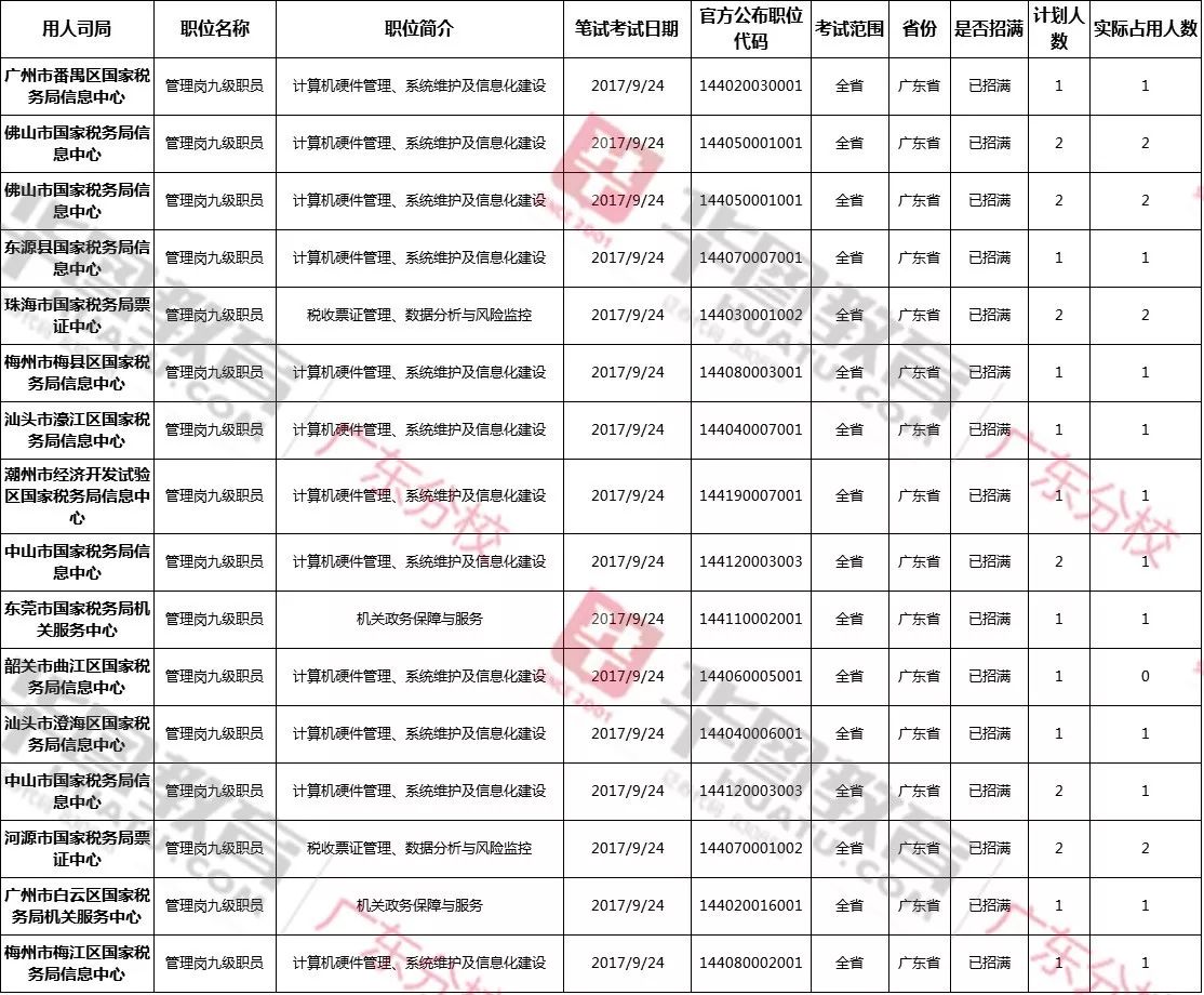 华图岗位查询，职业发展的明灯导航器