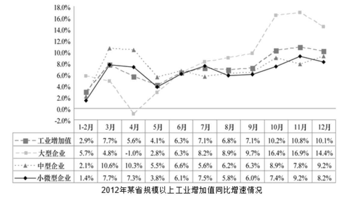 公务员考试资料分析的时间管理、深度解析及策略建议全攻略