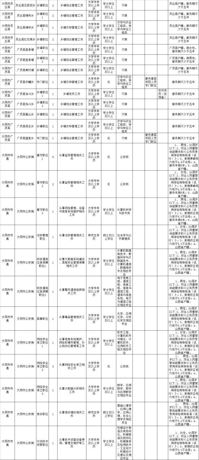 公务员报考岗位表全面解析