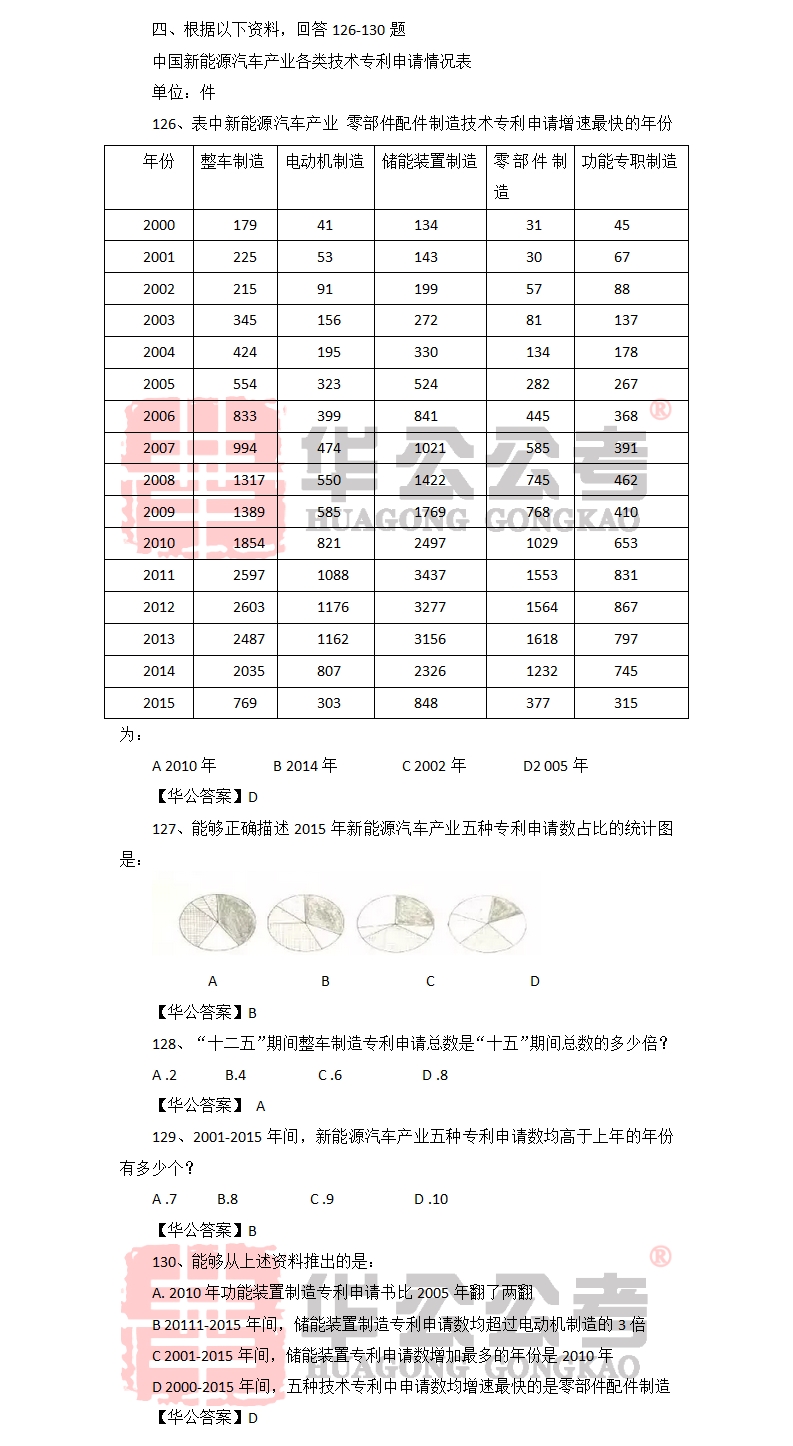 国家公务员考试行测题库的重要性及有效利用策略