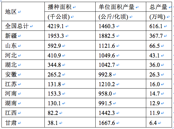 公务员行测资料备考指南，下载与策略选择