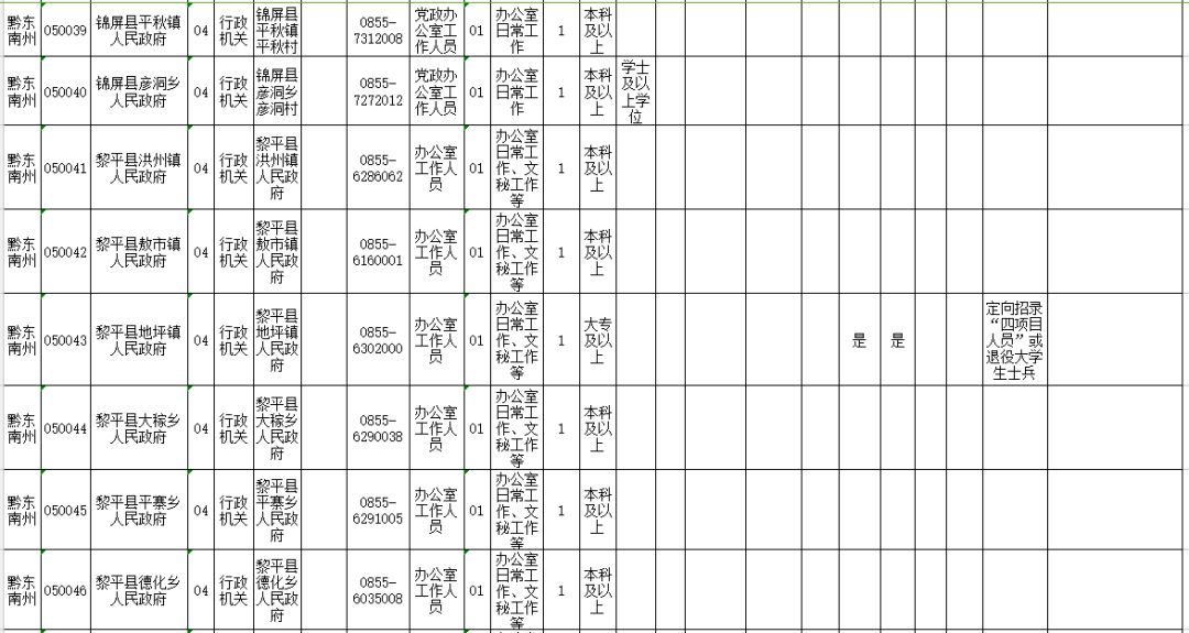 公务员职位表深度解读与洞察分析