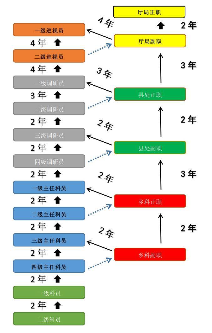 公务员晋升顺序深度解析与探究