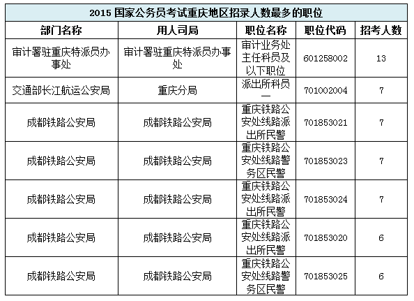 国家公务员考试职位表深度解析