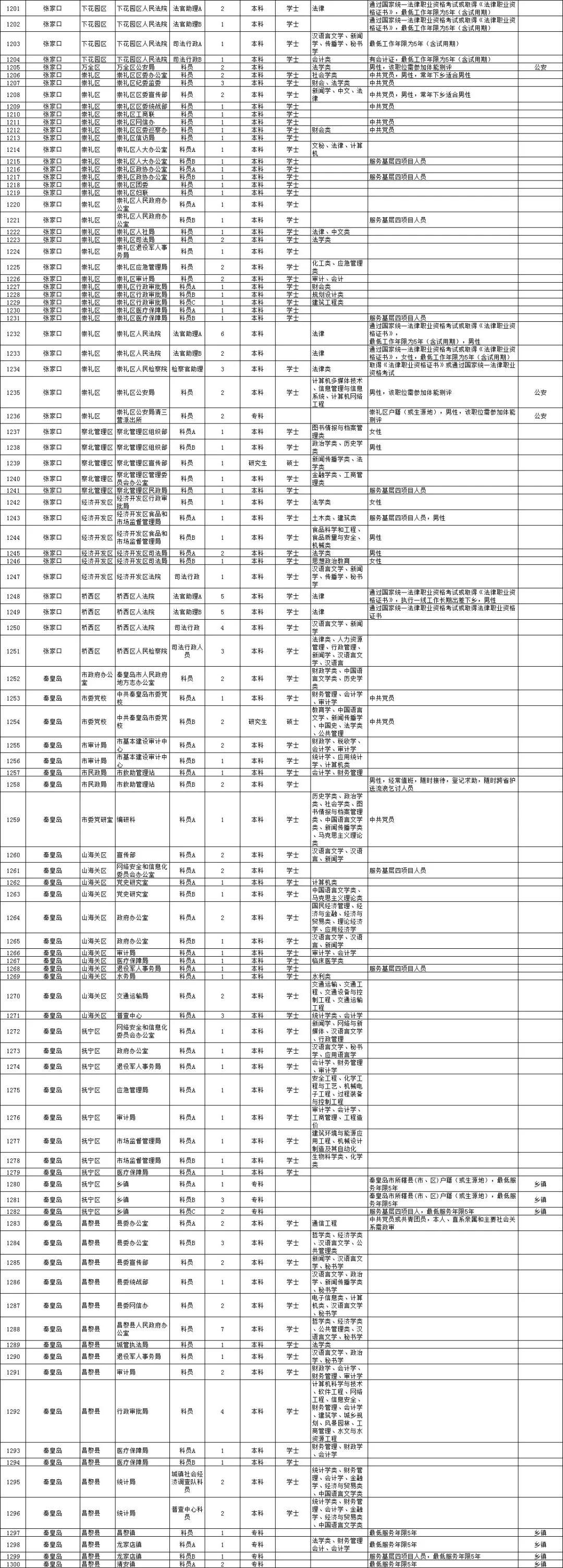 公务员职位表官网，一站式获取公务员职位信息的平台