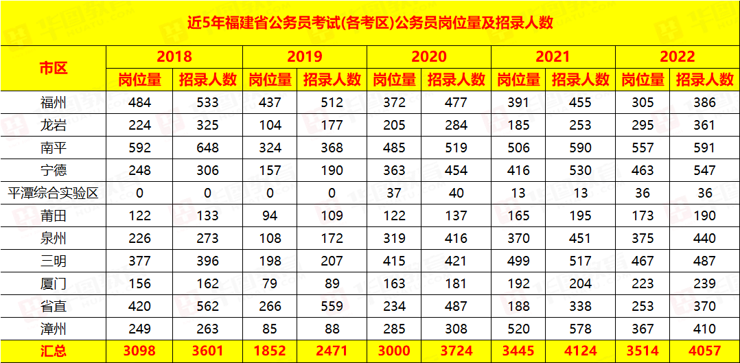 公务员职位表查询的重要性解析与相关信息解读