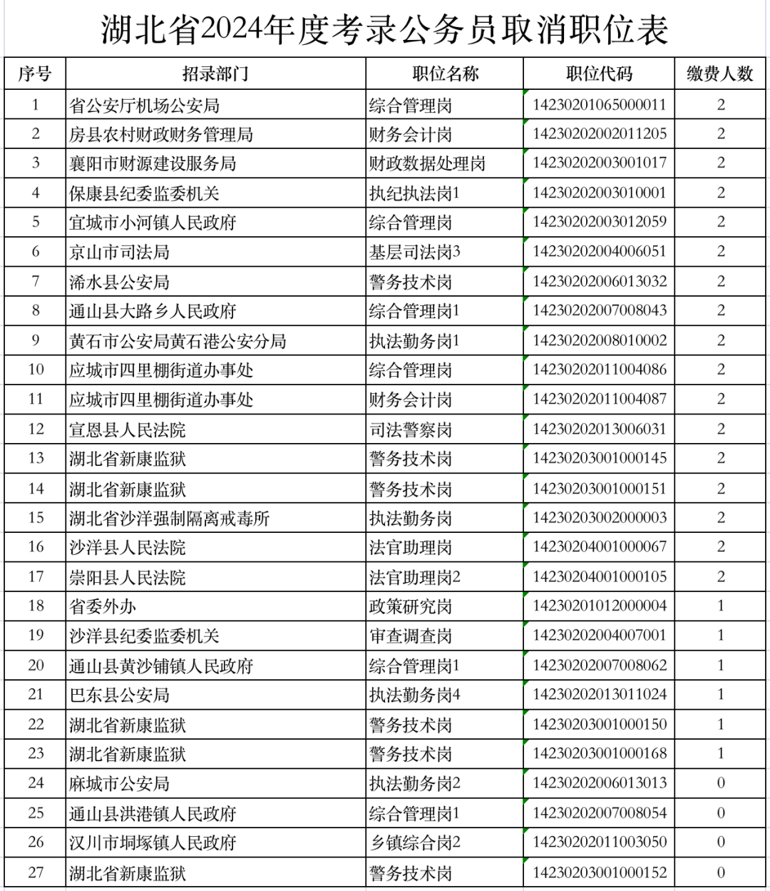 探索未来公务员职位表，2024年的机遇与挑战展望