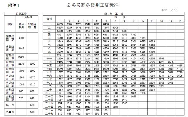 公务员职级对照表全面解读