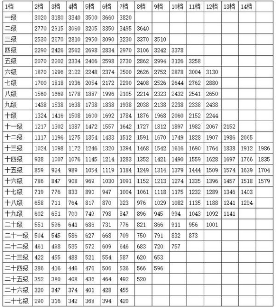 公务员职级制度解析，意义与价值探究