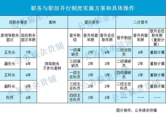 公务员职级晋升年限规定最新解读概览