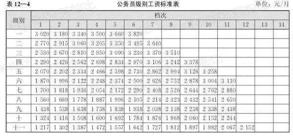 2023年公务员职级级别一览表，解读与探讨