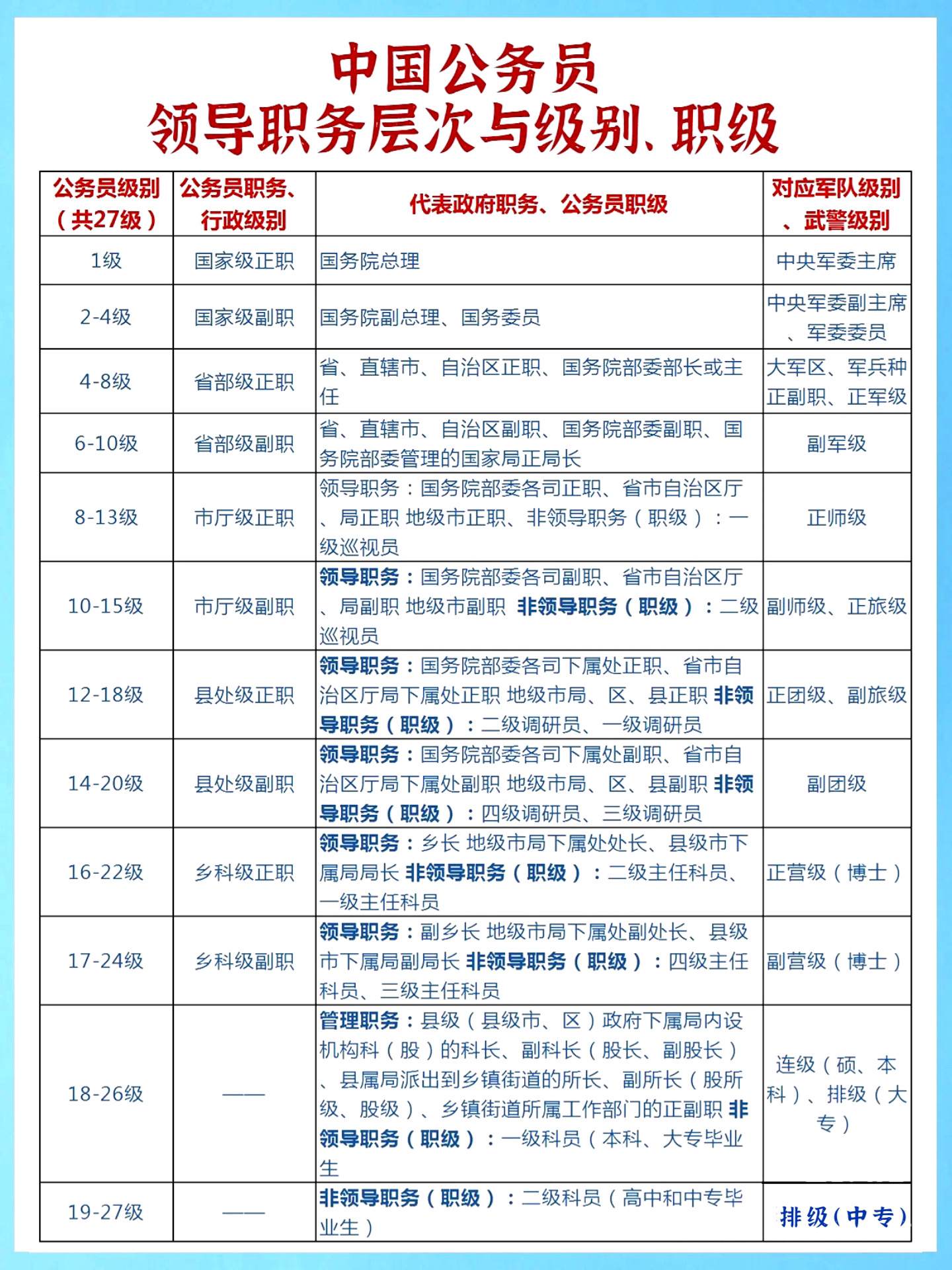 国家公务员职级级别全面概览