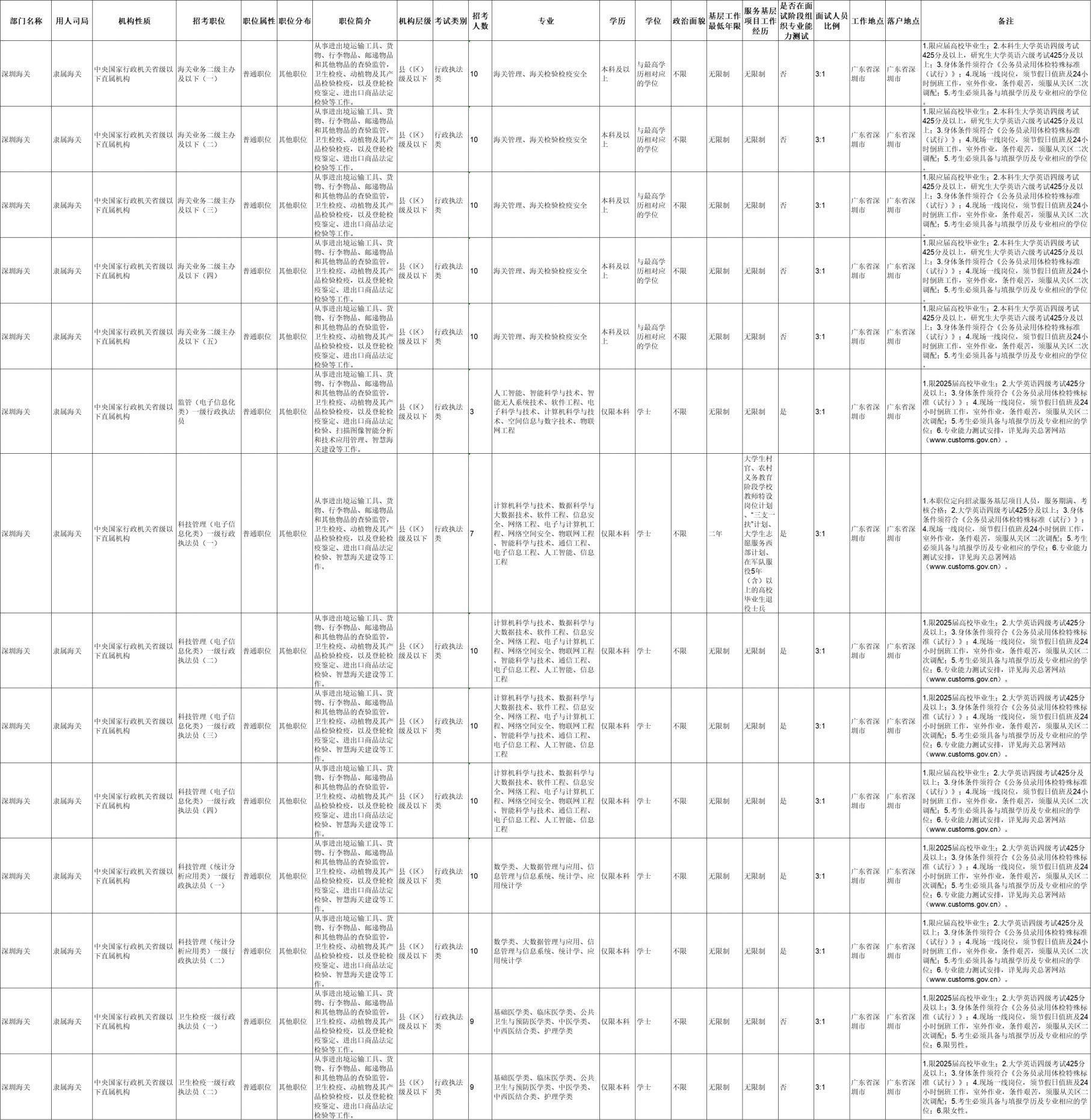 2025国考职位概览及趋势分析，洞悉职位分布与发展