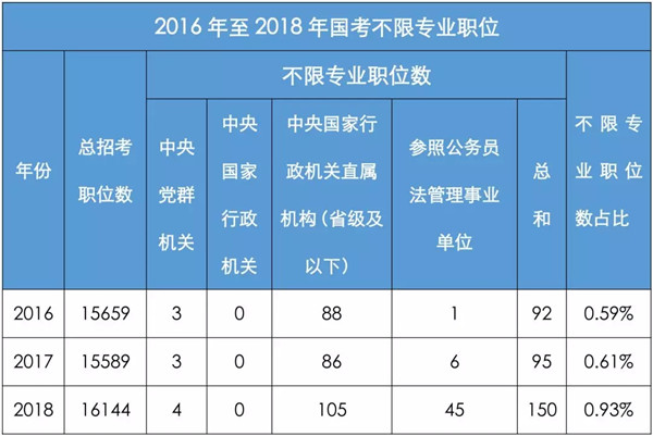 XXXX年国家公务员考试职位表概览与解析（预测版）