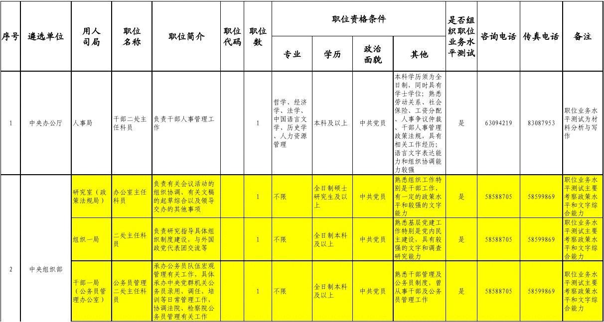 国家公务员岗位表揭示，公务员职业发展的25年轨迹探索