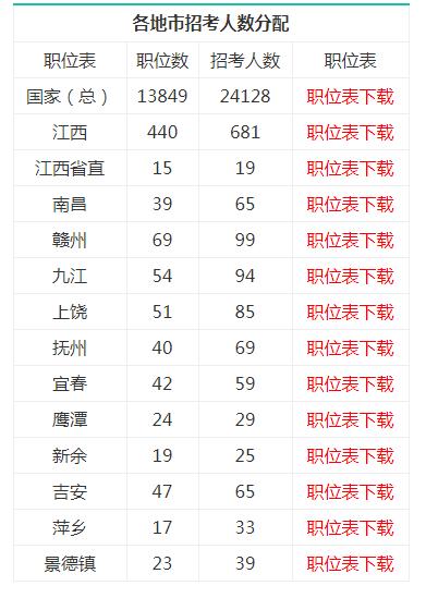 探索公务员职位表查询官网，一站式获取公务员职位信息平台