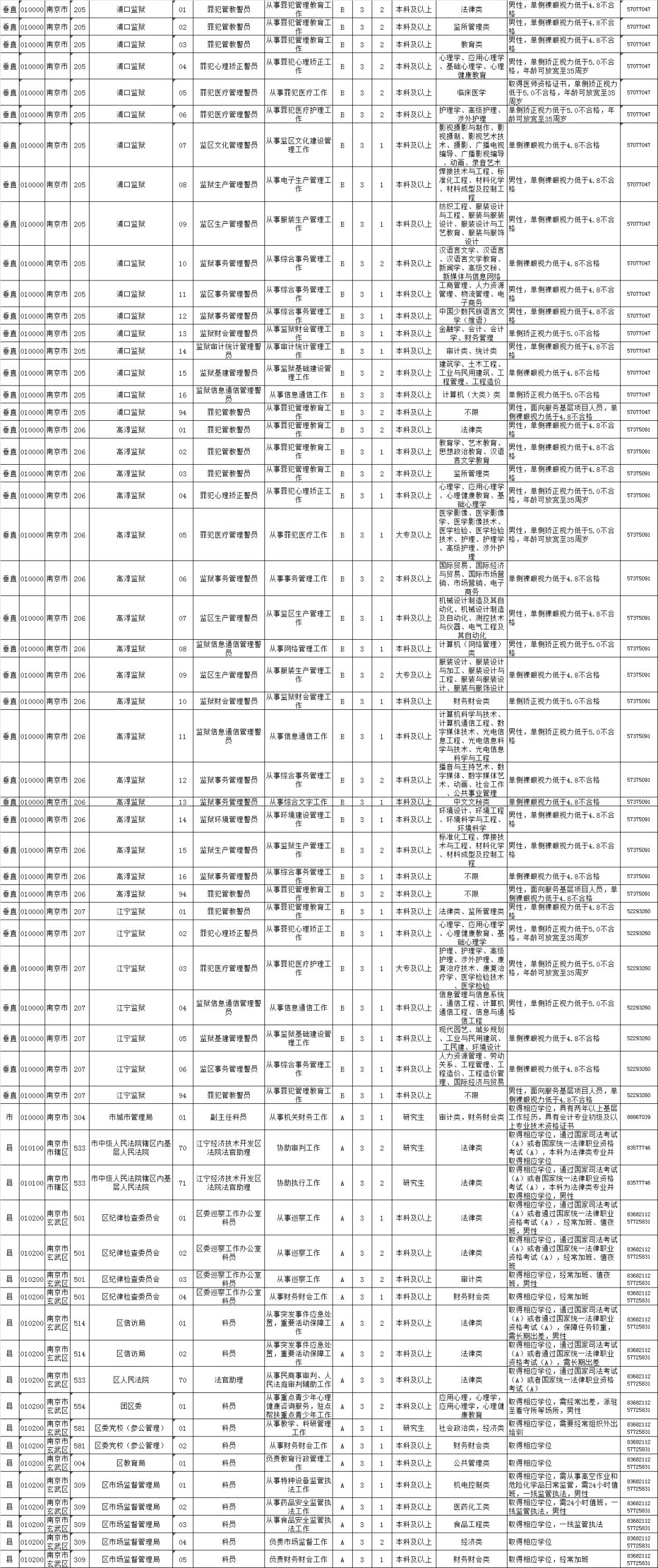 解读公务员职位表落户地点，含义、作用与影响分析