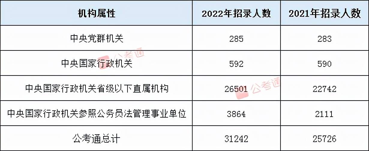 2022公务员职位表查询，最新招聘动态一览