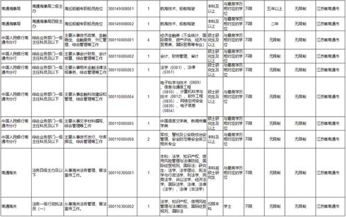 2024年国考岗位职位表全面深度解析