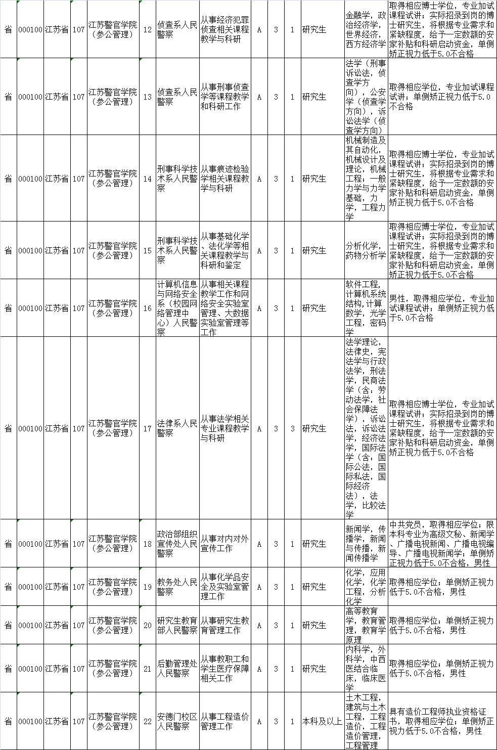 公务员考试职位表深度解析与探讨