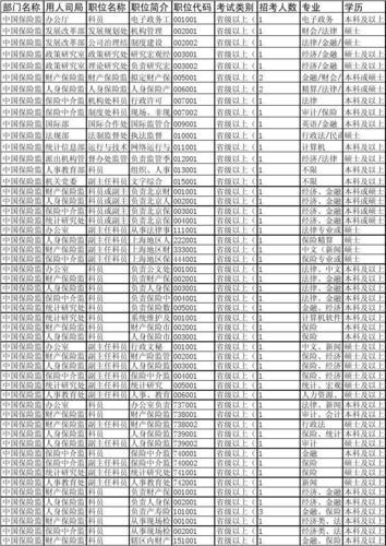 国家公务员网国考职位表深度解析