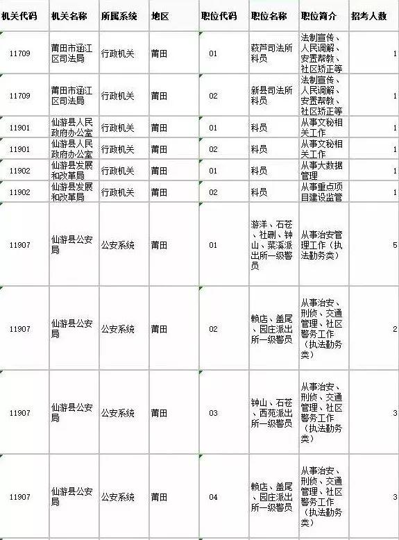 公务员岗位职位表深度解析与探讨