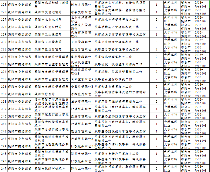 公务员招录职位表深度解读与洞察分析