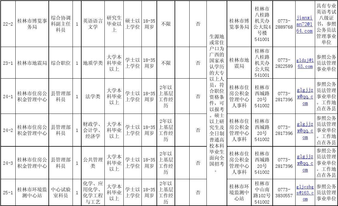 公务员招聘岗位表，透视职业发展的关键窗口