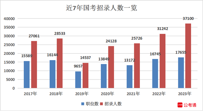 2023年国家公务员考试职位表全景解析