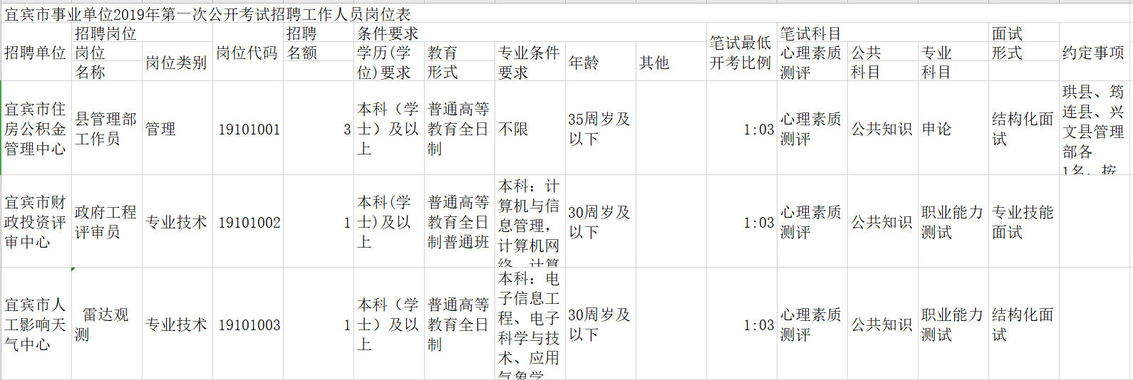 事业编报考条件要求全面解析