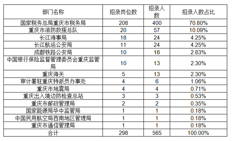 2024年国家公务员考试职位表分析与展望，洞悉职位趋势与机遇