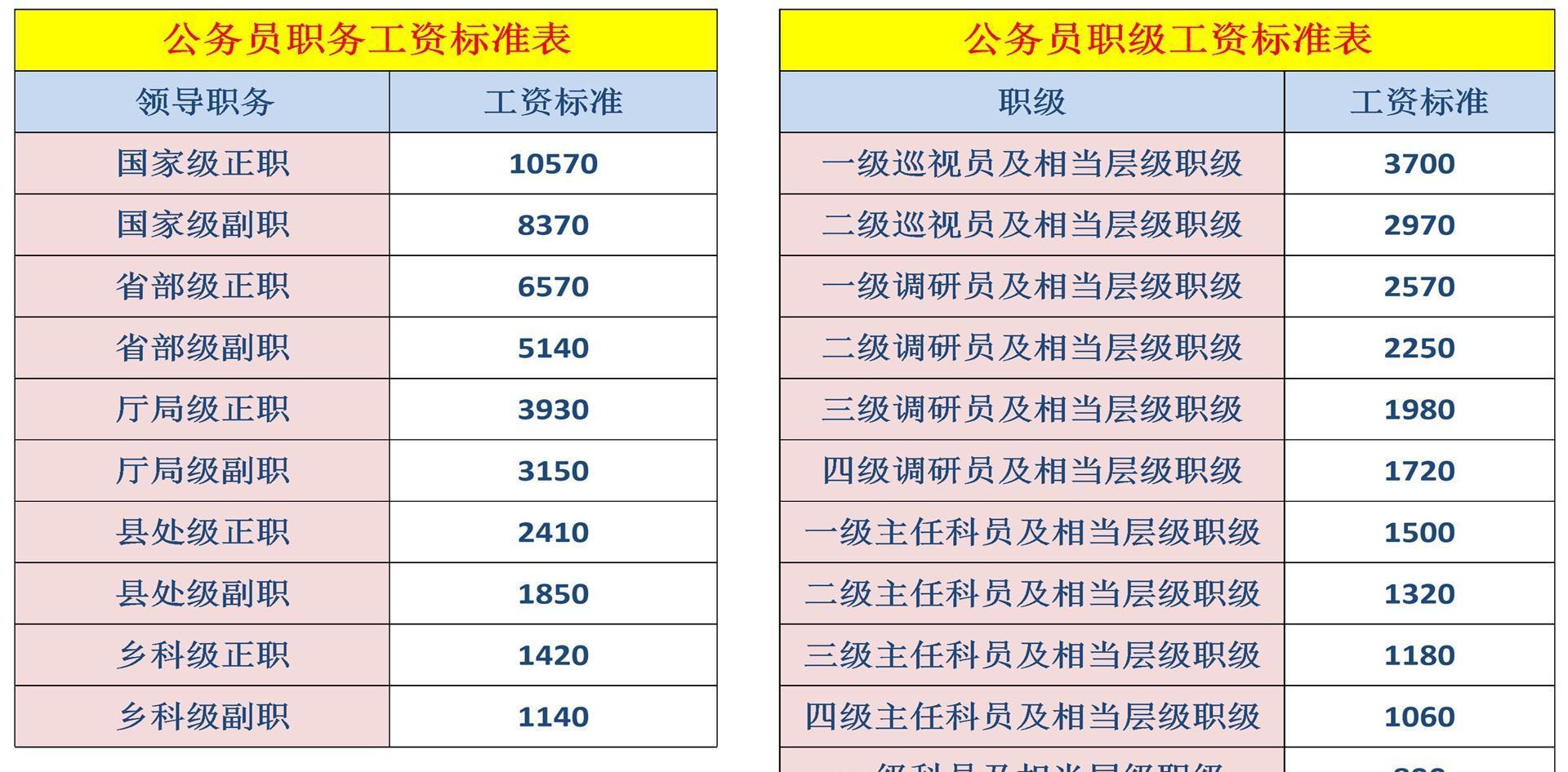 再多给我一点点的勇气，